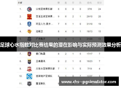 足球心水指数对比赛结果的潜在影响与实际预测效果分析