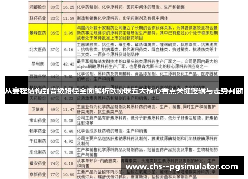 从赛程结构到晋级路径全面解析欧协联五大核心看点关键逻辑与走势判断