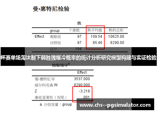 杯赛单场淘汰制下弱胜强爆冷概率的统计分析研究模型构建与实证检验