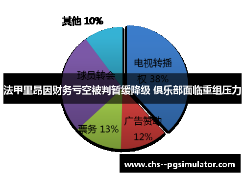 法甲里昂因财务亏空被判暂缓降级 俱乐部面临重组压力