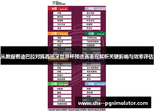 从数据看迪巴拉对阵西班牙世界杯预选赛表现解析关键影响与效率评估