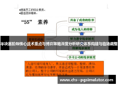 半决赛阶段核心战术重点与博弈策略深度分析研究体系构建与临场调整